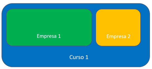 Grupos Empresas 01