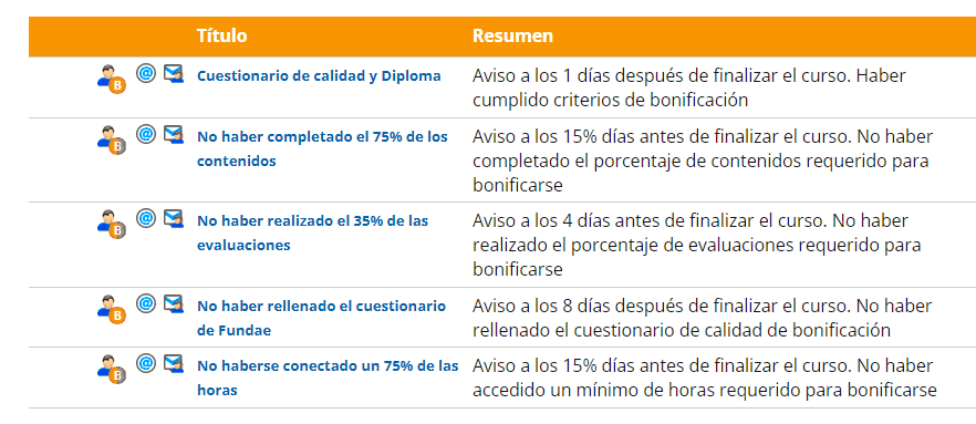 La lista por defecto de reglas automáticas para bonificación